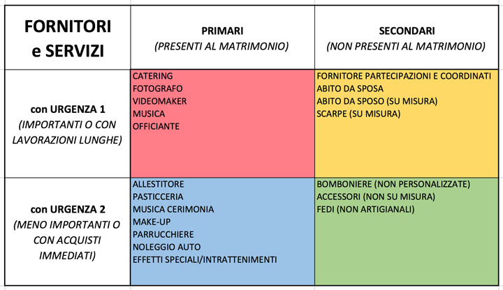 matrice fornitori matrimonio completa