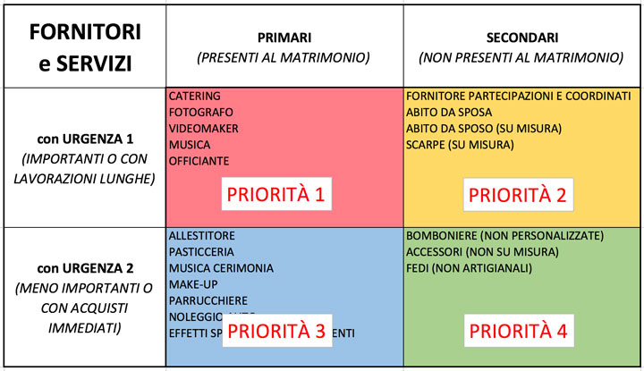 matrice fornitori matrimonio con priorità