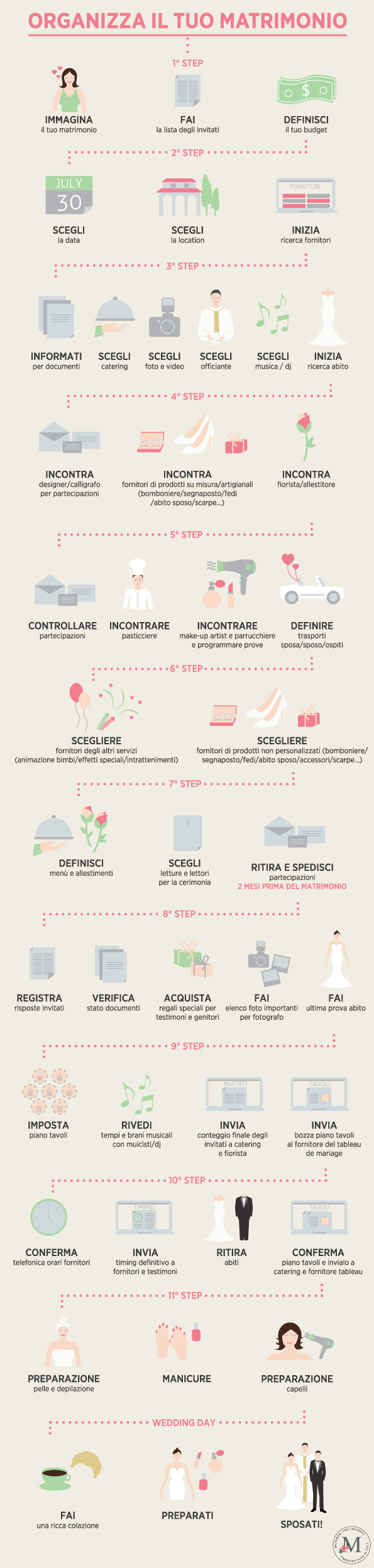 schema organizzazione matrimonio