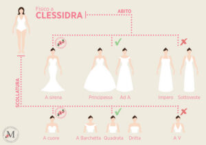Donna-a-clessidra