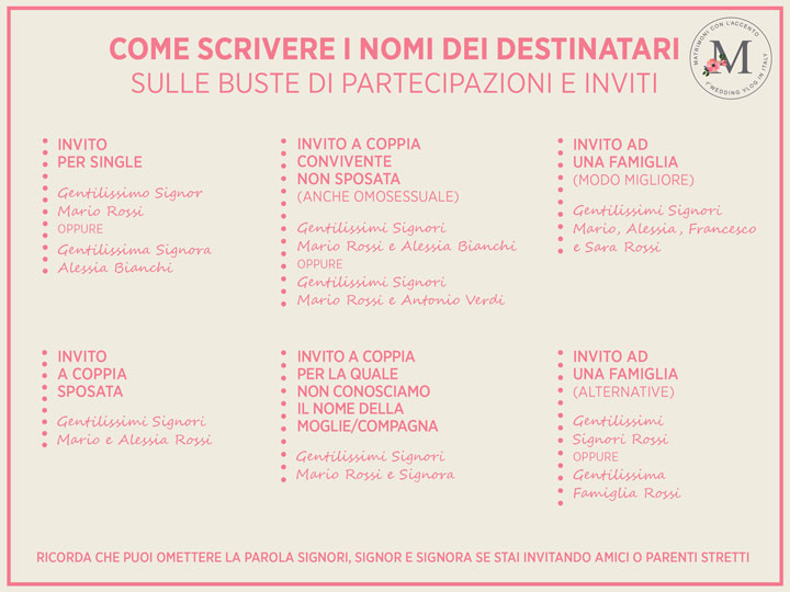 cosa-scrivere-nelle-partecipazioni_infografica