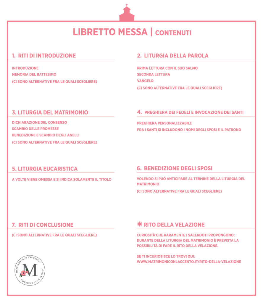 Contenuti del Libretto Messa per il Matrimonio Cattolico