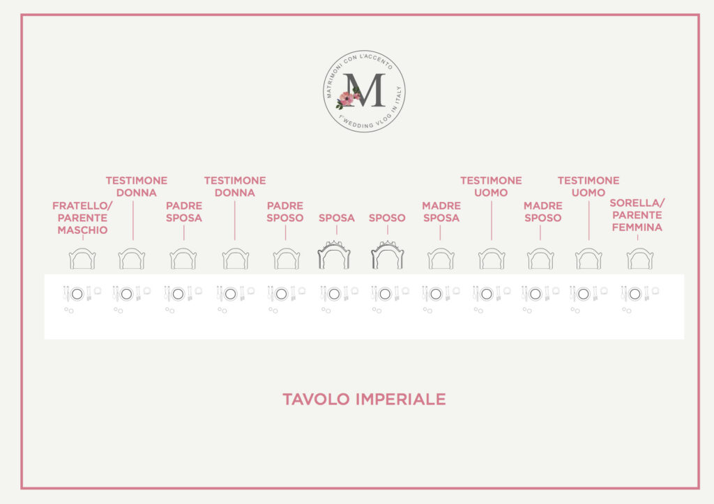 Schema tavolo imperiale secondo il Galateo © Roberta Patanè Weddings